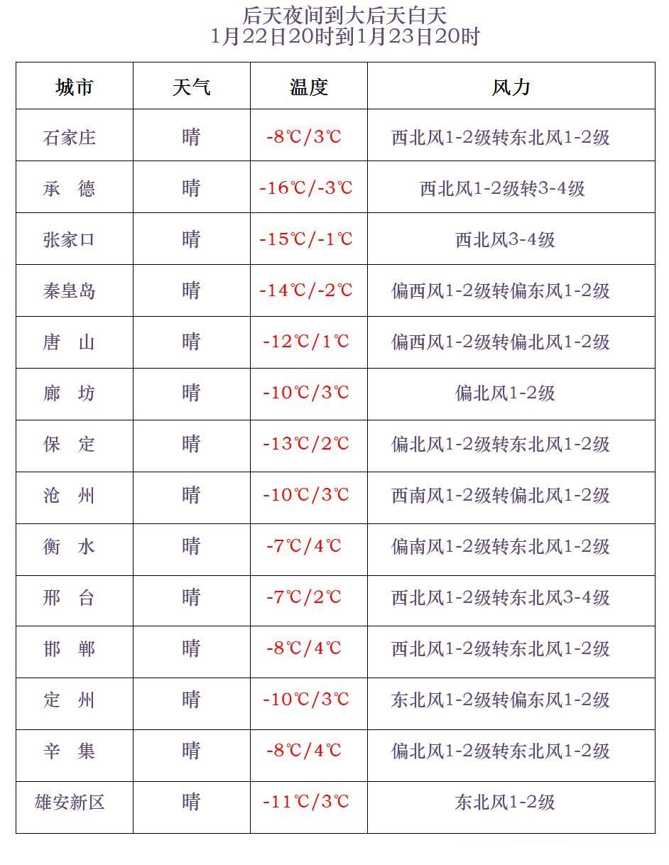 冷冷冷！河北全天冰点以下还要持续多久？