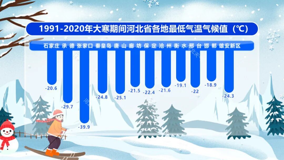 冻透了！今日，大寒！