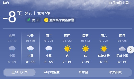 -13℃！局部中雪！烟台的雪继续下