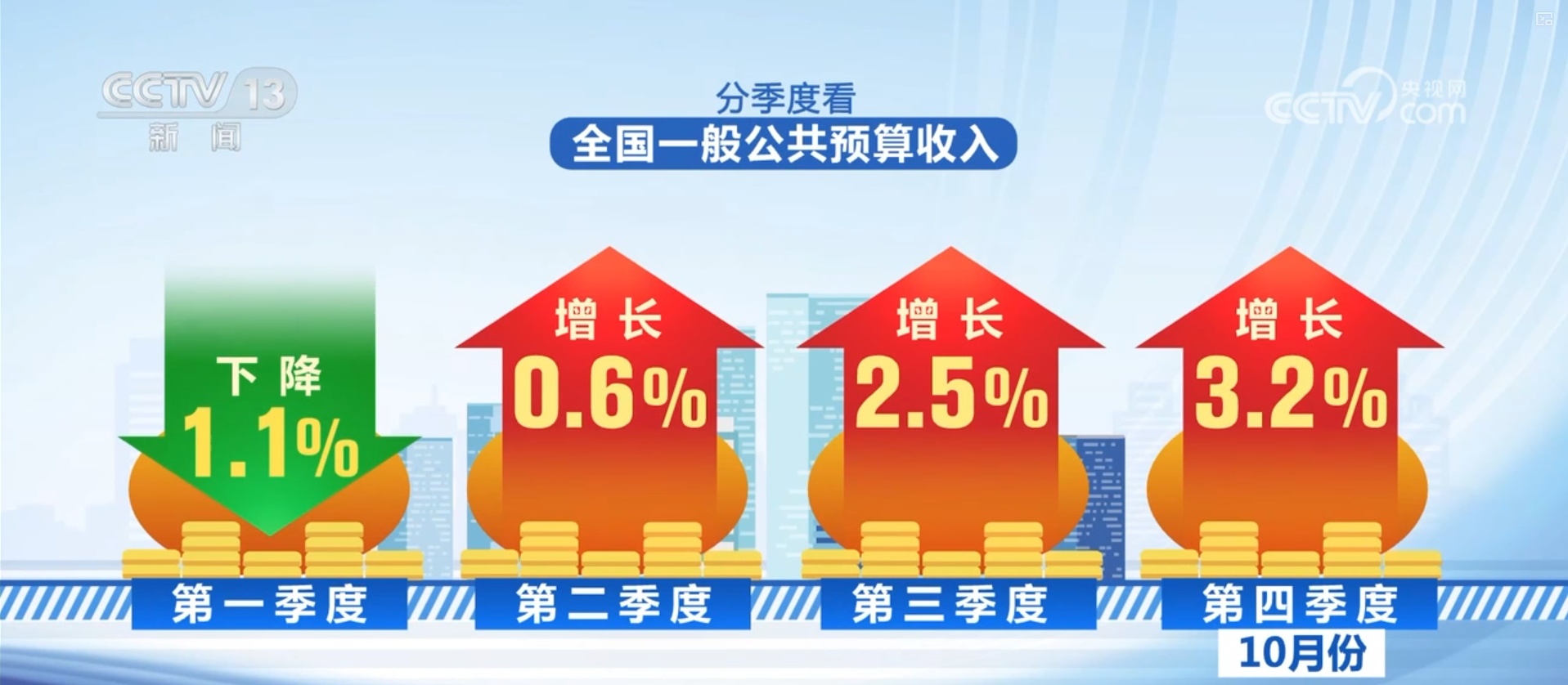 从2025年财政数据透视“国家账本” 重点领域支出保障“只强不弱”