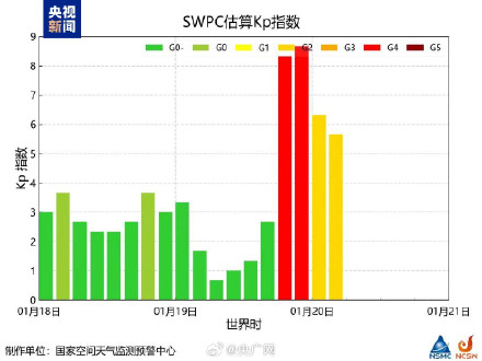 我国多地因地磁暴现绚丽极光