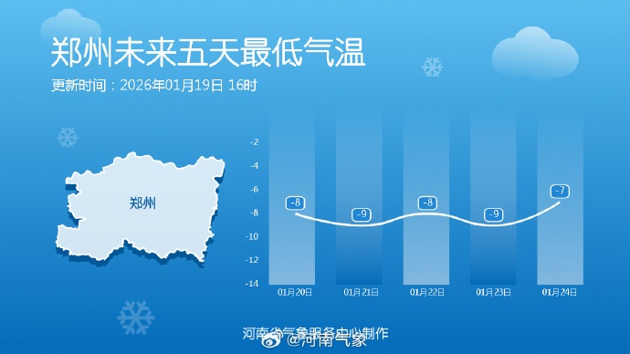 -12℃！河南新一轮雨雪在路上