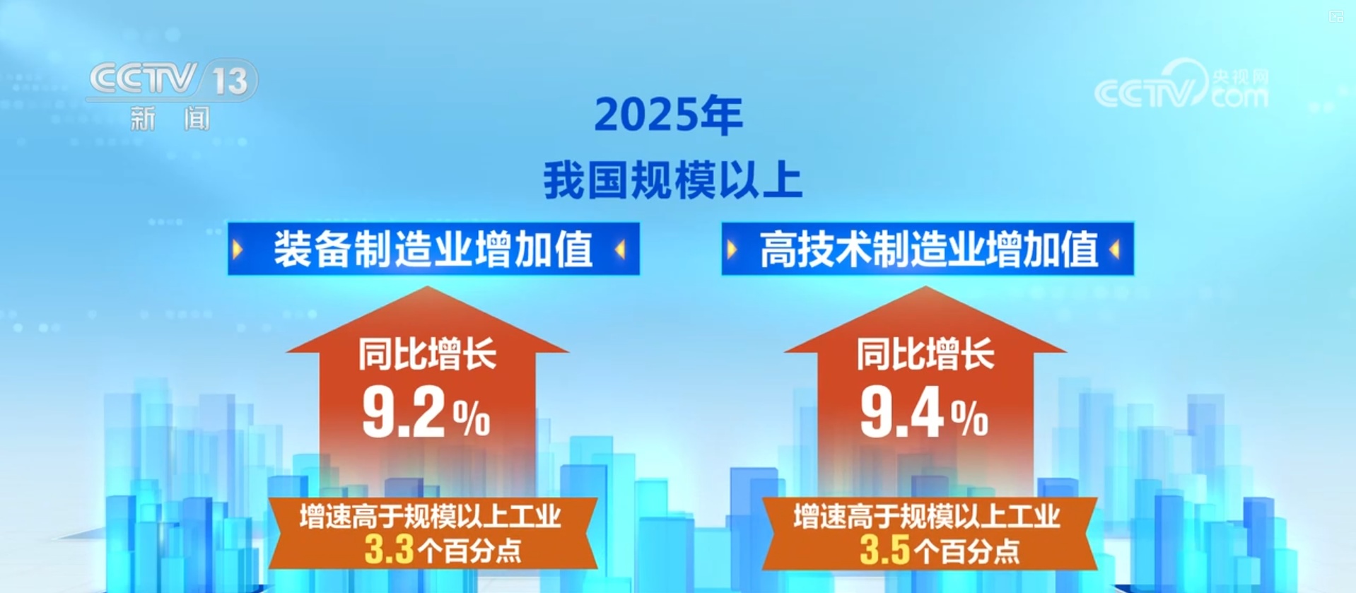 2025年工业和信息化发展顺利完成全年主要目标 “压舱石”作用稳固