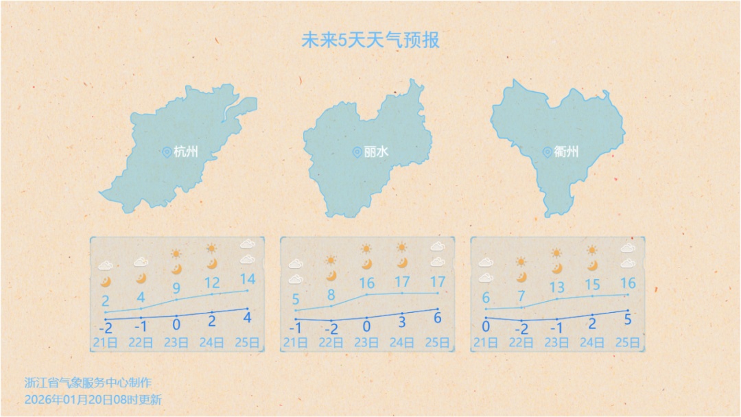 最低或跌至-8℃！浙江气温将继续下探，回暖时间确定了