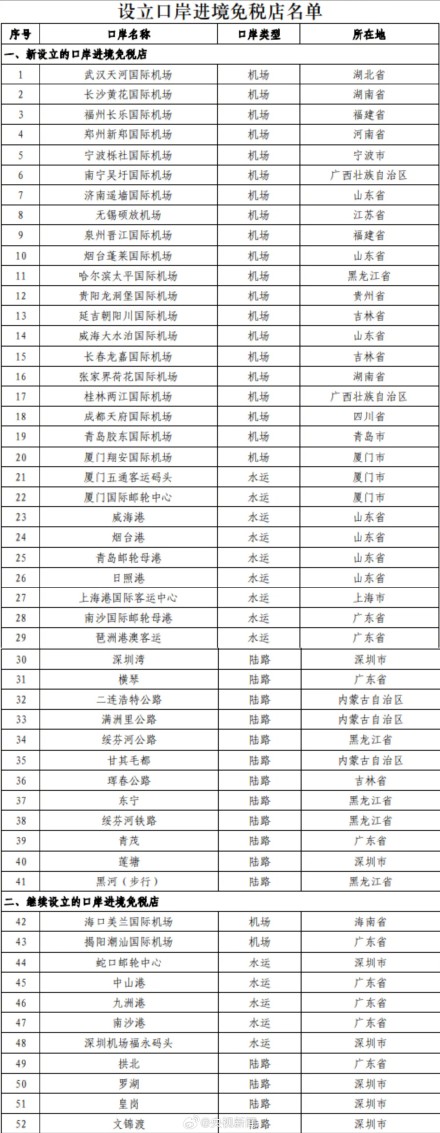 五部门：新设41家口岸进境免税店