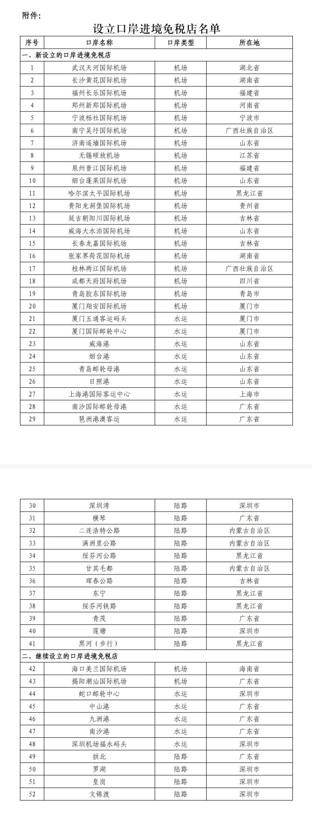 官宣！新设41个口岸进境免税店！
