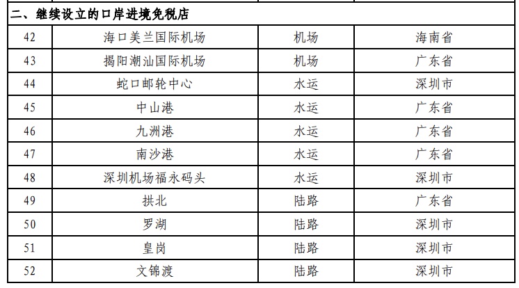 广西有两家！五部门发文在41个口岸各新设1家进境免税店