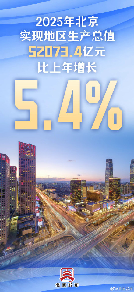 北京GDP首破5万亿元大关! 北京GDP首破5万亿元大关!