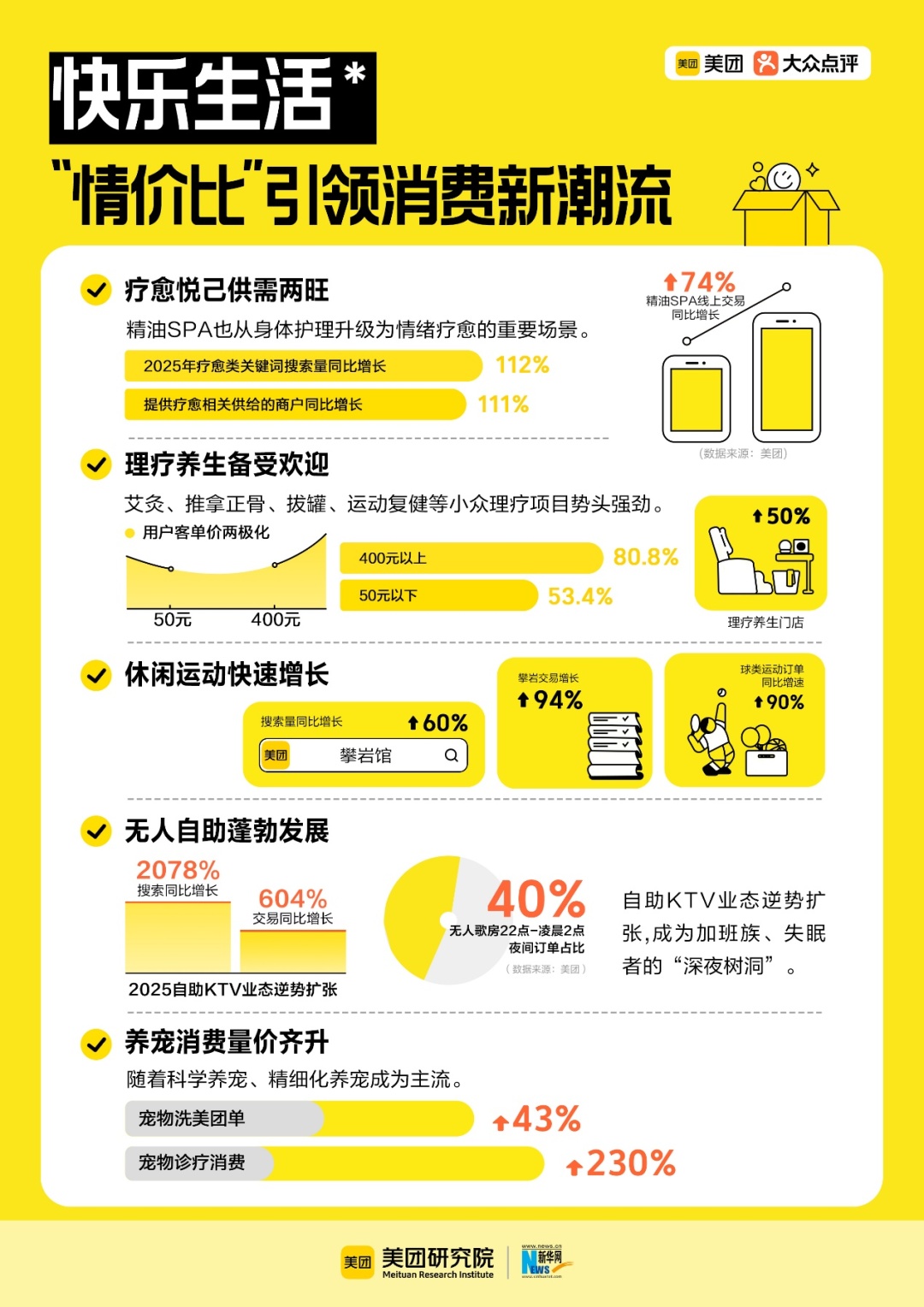 热爱当下、重返线下，“情价比”成年轻人消费新趋势