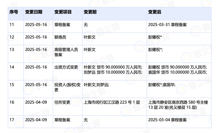 上海女子238页PPT起底“婚介黑灰产”：22万元都被坑了！受害者达数百人