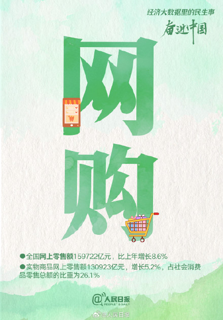 与你我有关！经济数据里的民生关键词