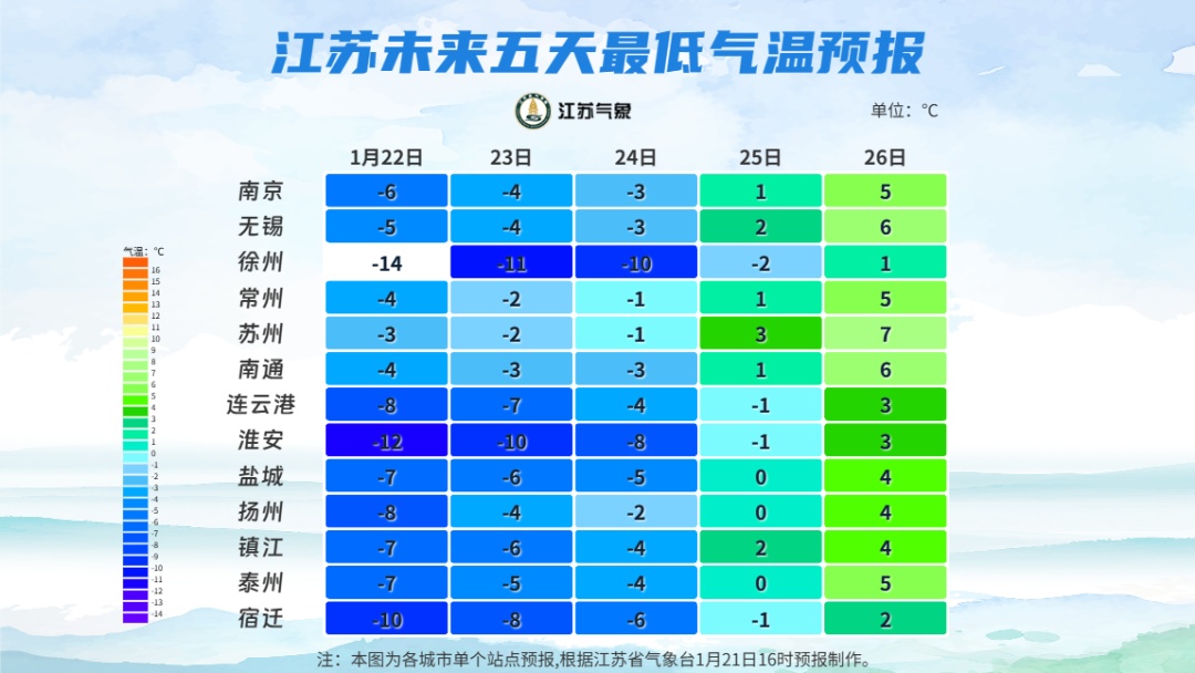 最低-14℃！江苏大部分地区有冰冻。雨雪天滑倒应该怎么办？