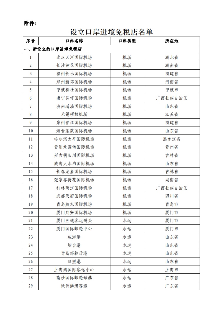 继续在海口美兰机场等11个口岸设立口岸进境免税店！五部门印发通知→