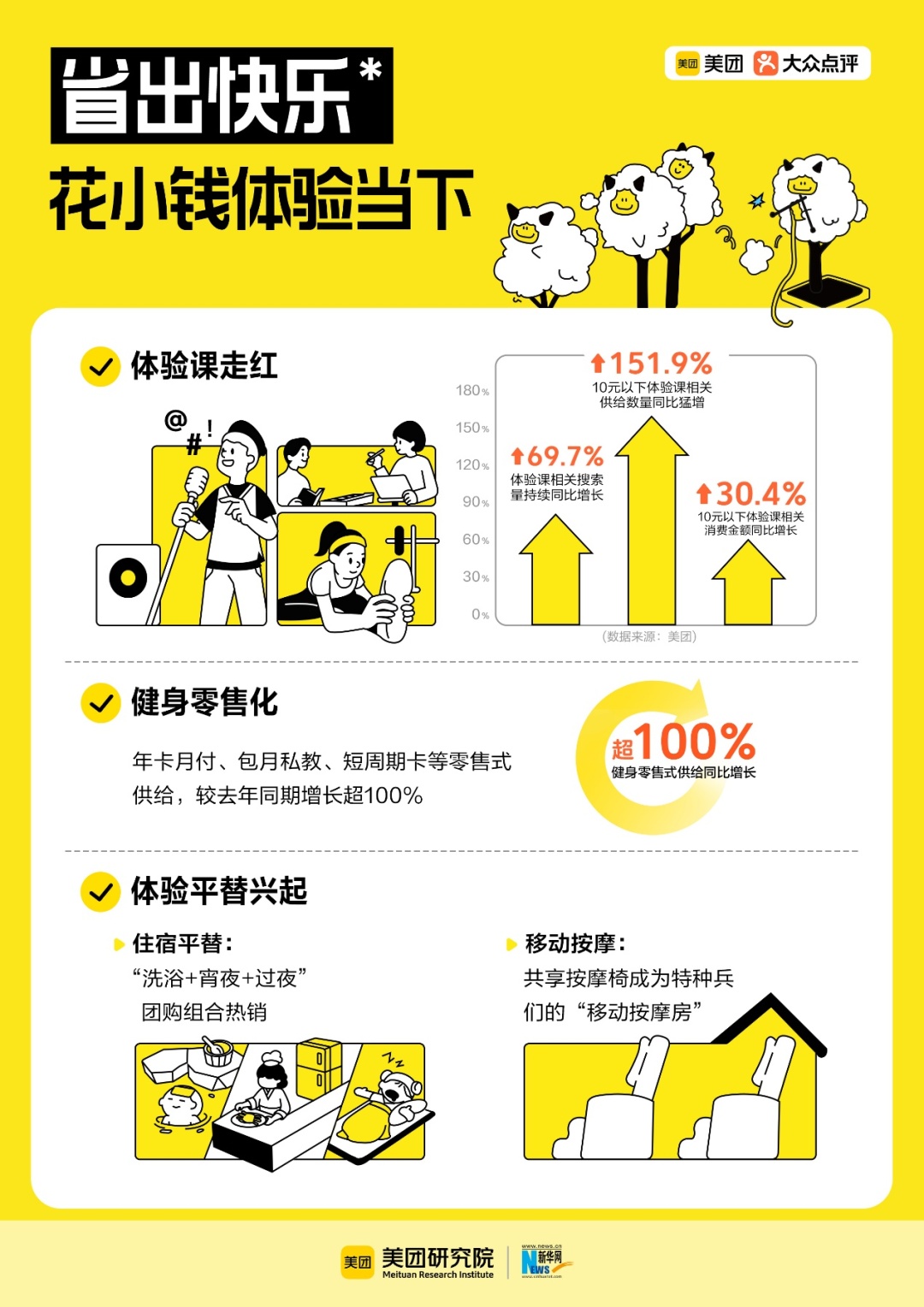 热爱当下、重返线下，“情价比”成年轻人消费新趋势