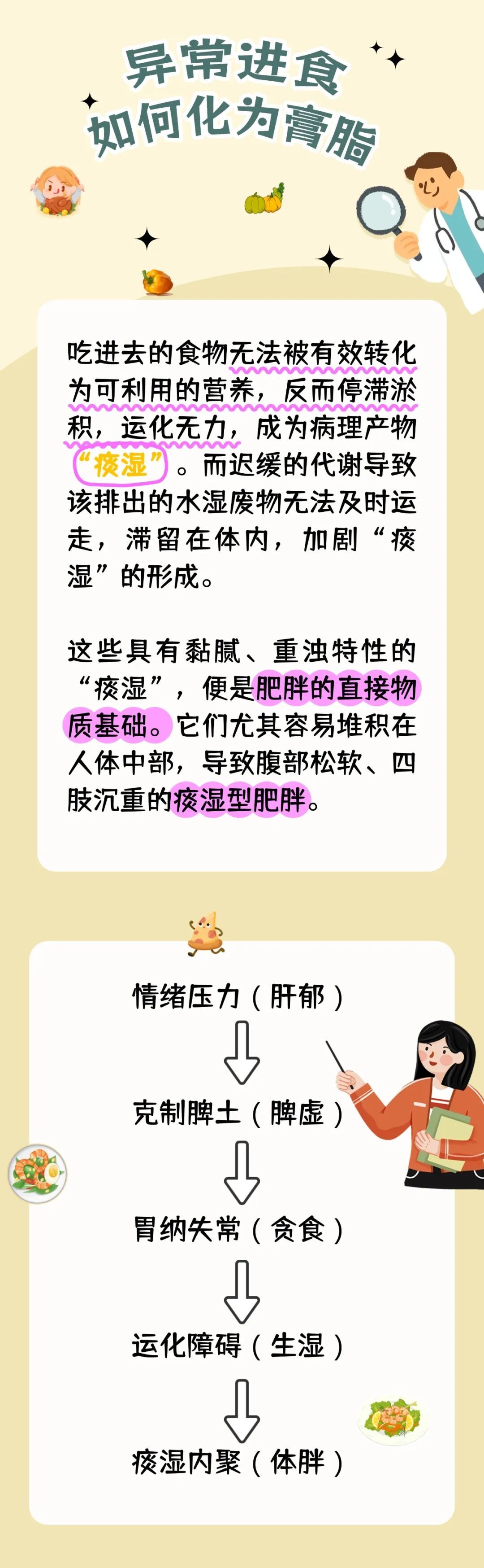 为何情绪不佳时，会特别想吃东西？听听中医专家怎么说~