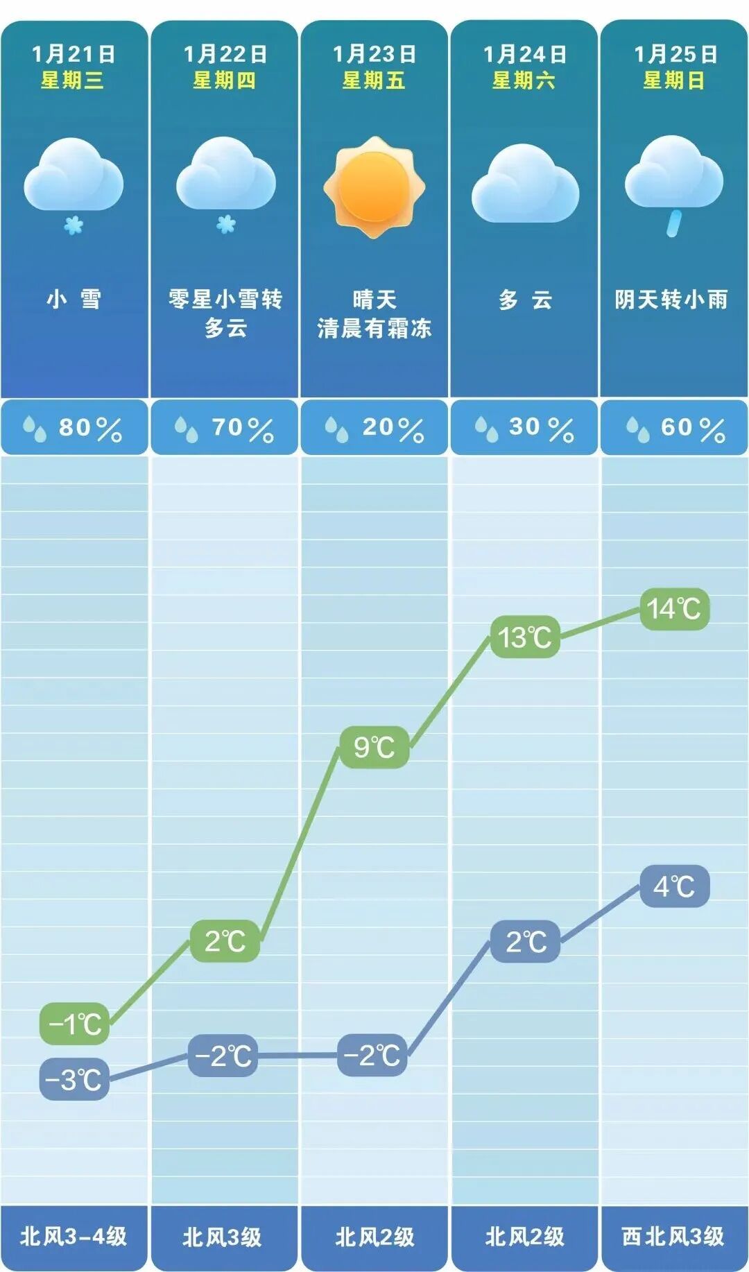 今明两天长沙仍有降雪！交管部门发布临时交通管制通告