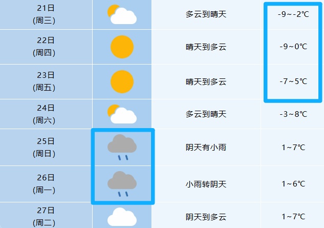 又要下！降雪即将抵达安徽