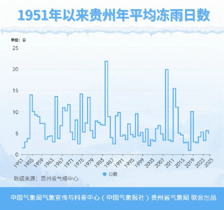 南方冻雨持续加载中
