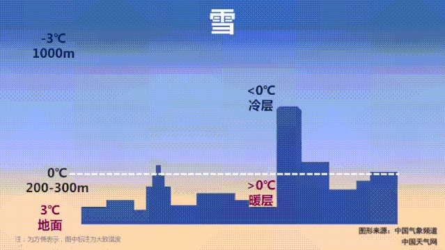 市区7年未现有效积雪？气象专家解密宁波“赏雪难”