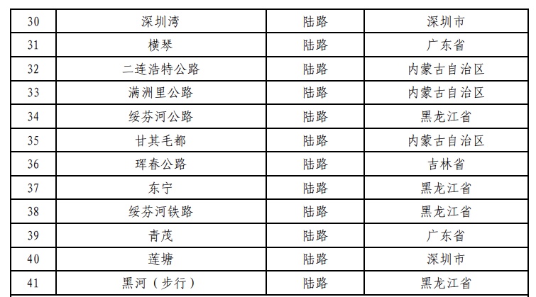 广西有两家！五部门发文在41个口岸各新设1家进境免税店