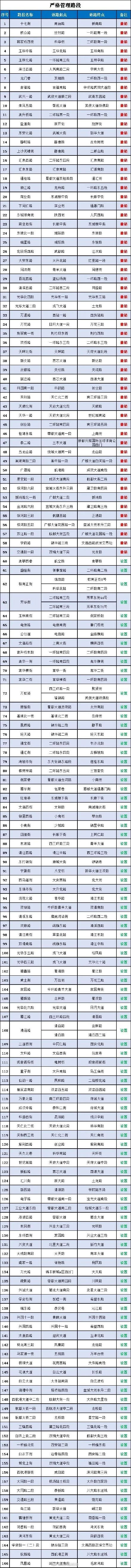 成都将于1月28日起调整166条严管路段