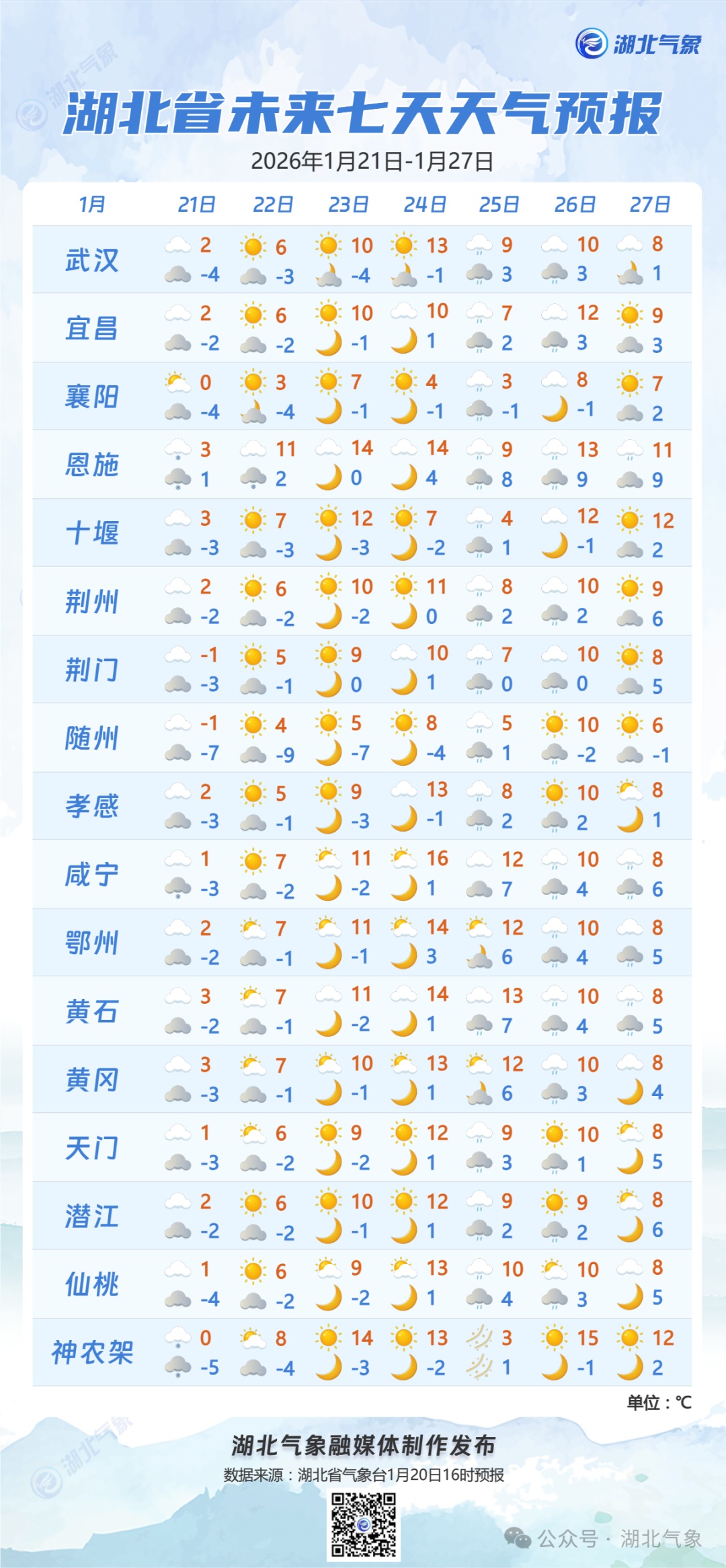 -6℃，武汉发布预警！