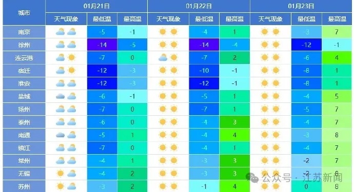江苏发布道路结冰预警：10市请注意！