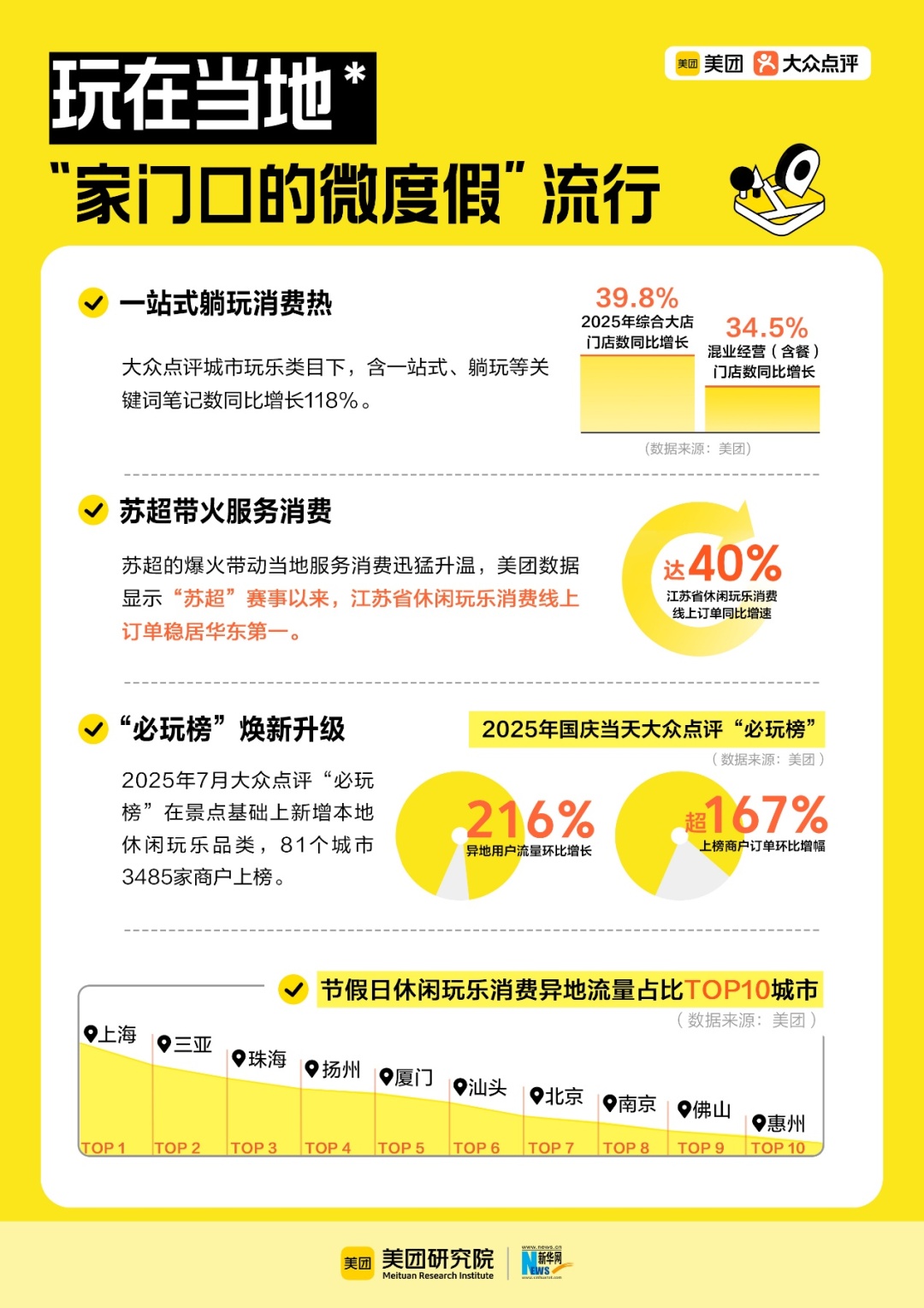 热爱当下、重返线下，“情价比”成年轻人消费新趋势