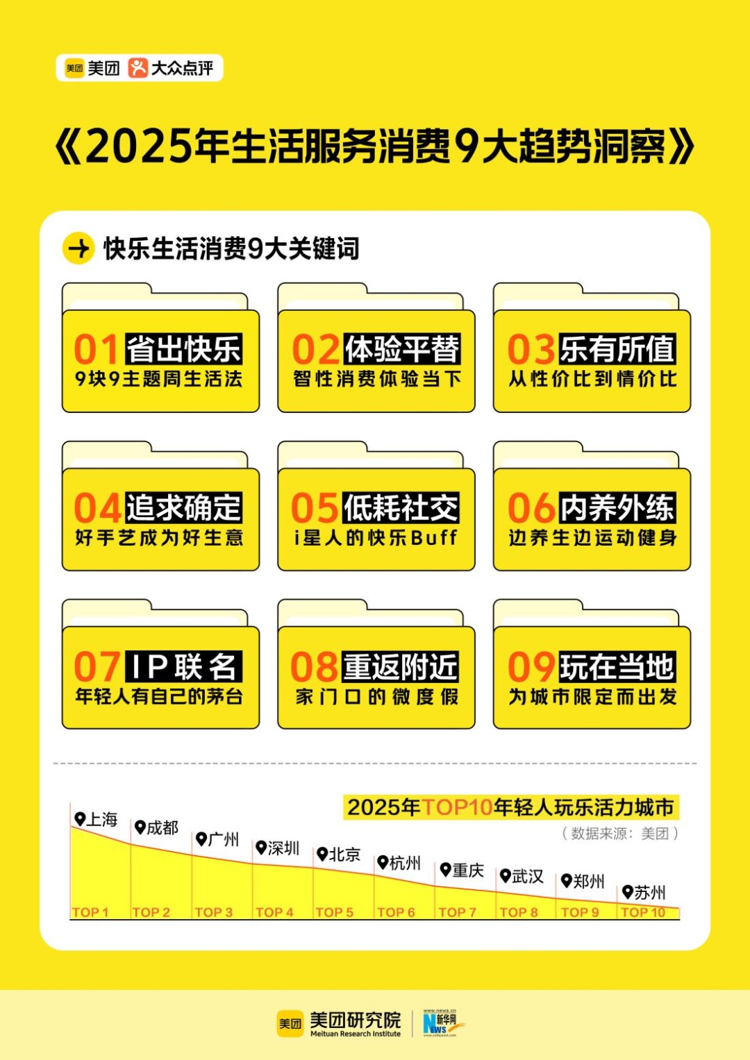 热爱当下、重返线下，“情价比”成年轻人消费新趋势