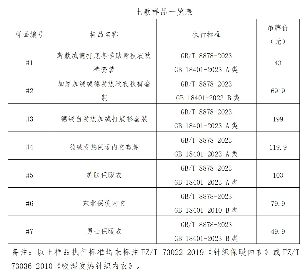 “德绒”“自发热”…保暖内衣的各种“概念”靠谱吗？来看实验