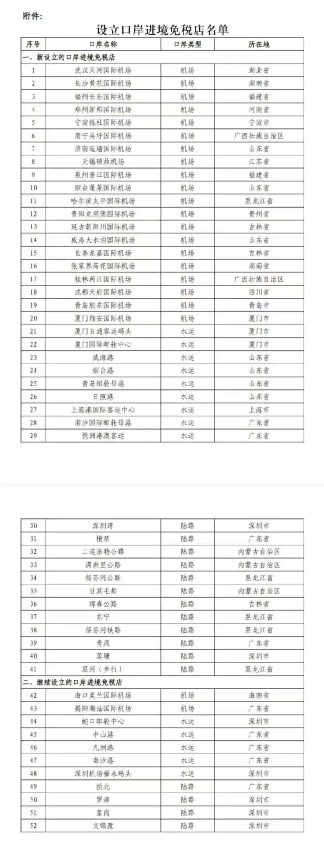 财政部等五部门：设立调整一批口岸进境免税店