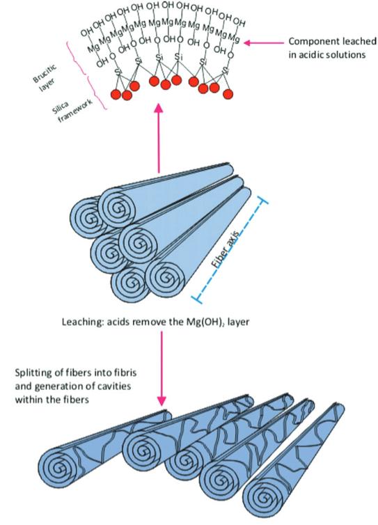 这种曾经无处不在的建筑材料，竟然是潜伏的一级致癌物