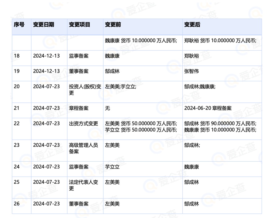 上海女子238页PPT起底“婚介黑灰产”：22万元都被坑了！受害者达数百人