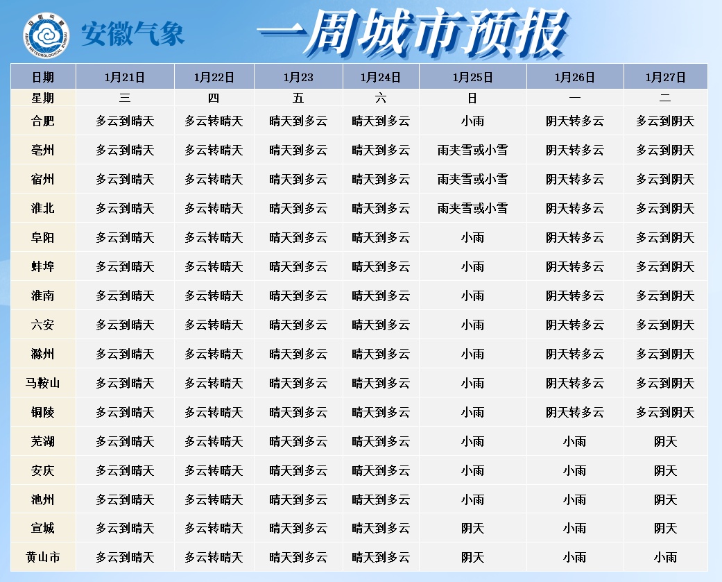 -12℃！安徽又要下雪