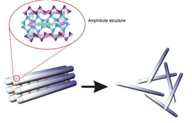 这种曾经无处不在的建筑材料，竟然是潜伏的一级致癌物