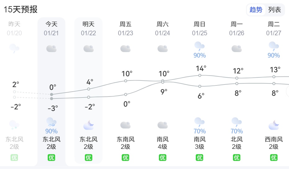 贵阳下雪啦 ！贵州今天最冷-7.1℃，升温时间确定→