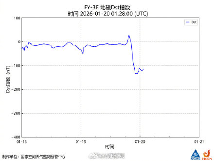 转存了解！地磁暴对普通人有啥影响