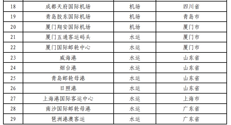 广西有两家！五部门发文在41个口岸各新设1家进境免税店