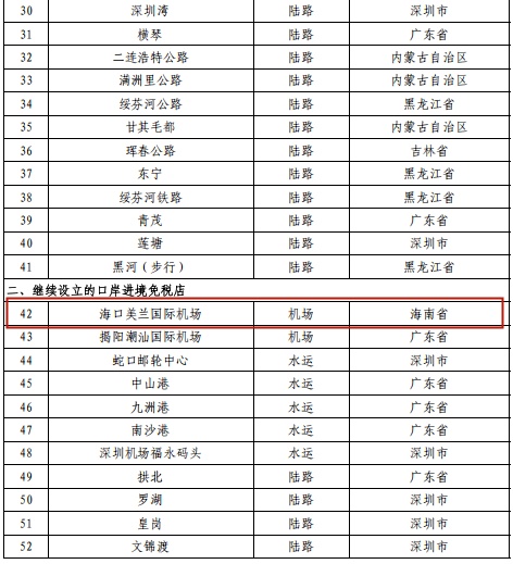 五部门：继续在海口美兰国际机场等11个口岸设立口岸进境免税店