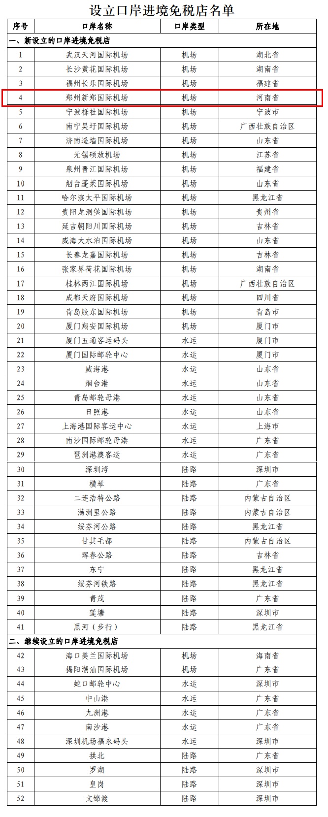 郑州新设1家口岸进境免税店