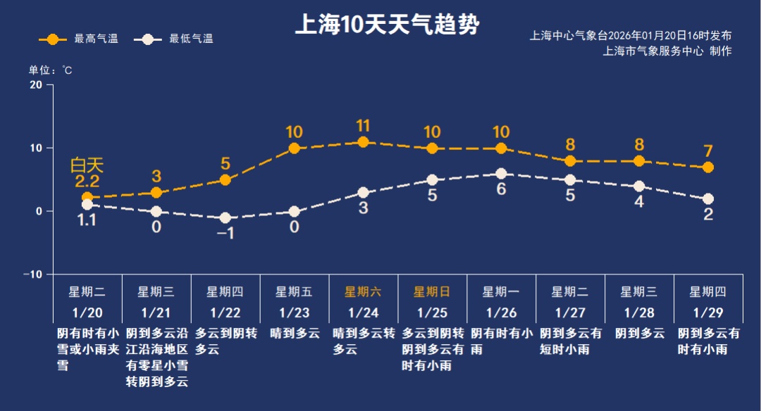 太!冷!了!上海3岁女孩光脚在雪中大哭,家长去哪了?路人解开衣服为她取暖... 太!冷!了!上海3岁女孩光脚在雪中大哭,家长去哪了?路人解开衣服为她取暖...