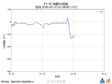 转存了解！地磁暴对普通人有啥影响