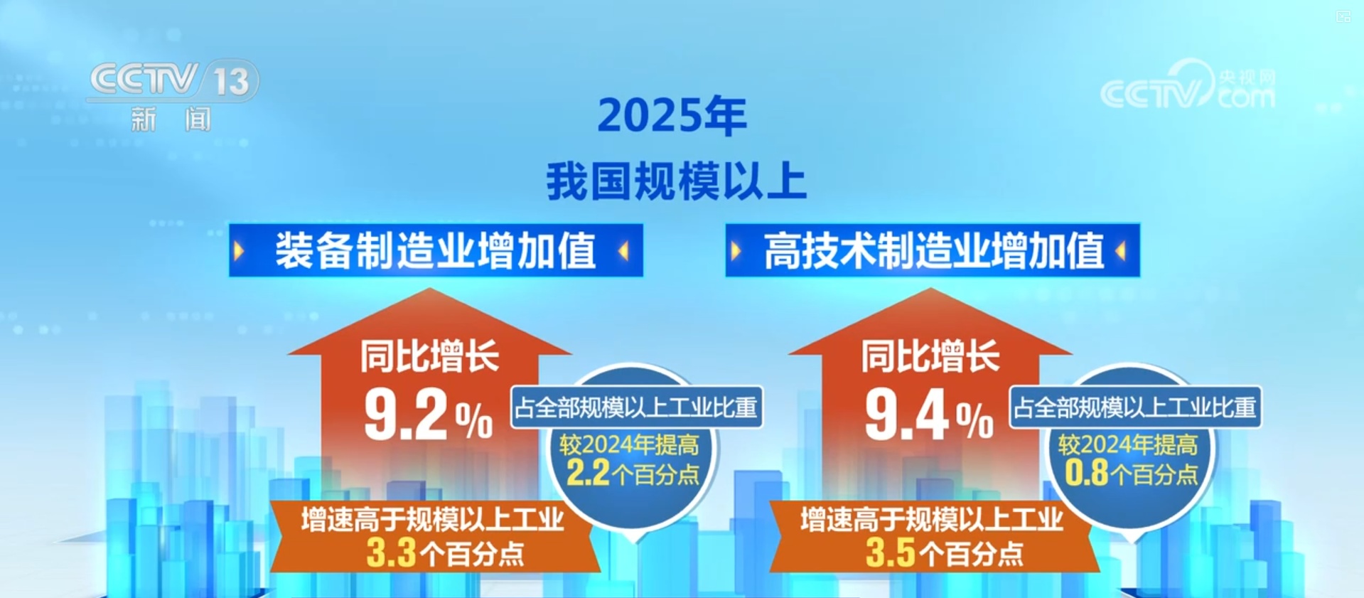 2025年工业和信息化发展顺利完成全年主要目标 “压舱石”作用稳固