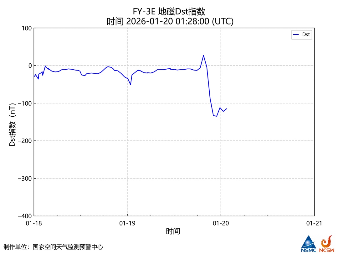 地球这两天发生特大磁暴，对普通人有何影响？