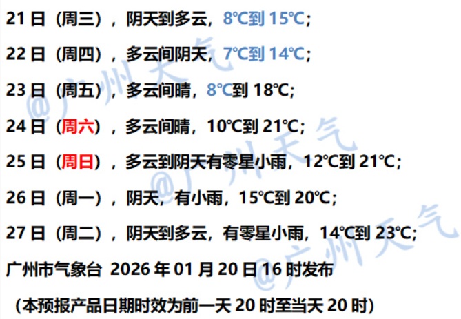 广州开启速冻模式,明早最冷!升温时间确定 广州开启速冻模式,明早最冷!升温时间确定