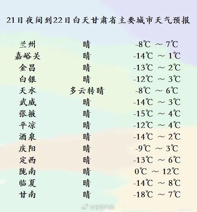 甘肃省天气预报→
