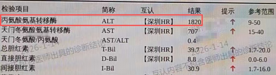 一家4口喝汤后,全都肝损伤!医生发出提醒 一家4口喝汤后,全都肝损伤!医生发出提醒