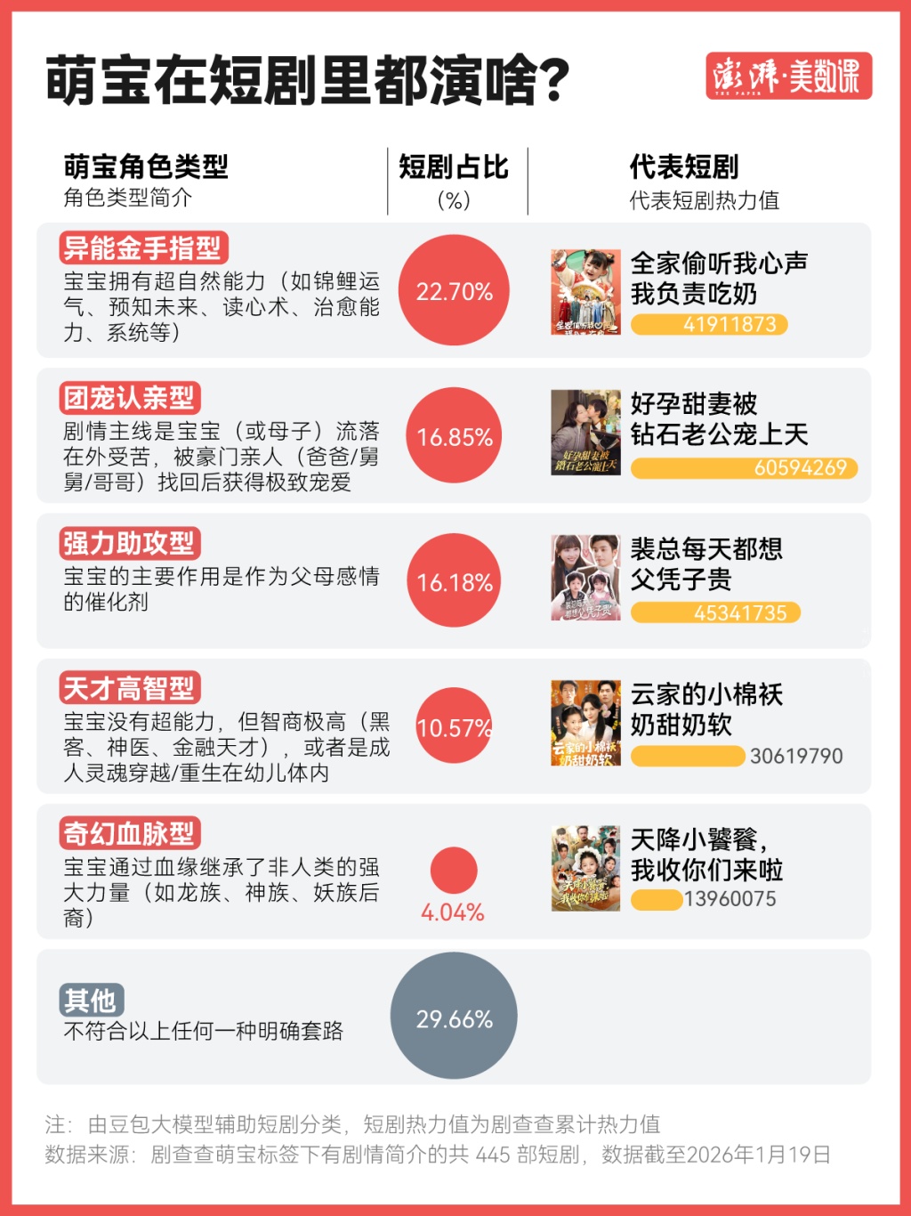 当儿童成为短剧主角：演的什么角色？边界在哪？