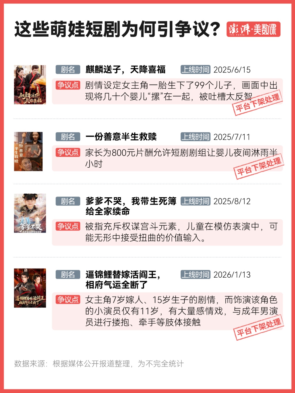 当儿童成为短剧主角：演的什么角色？边界在哪？