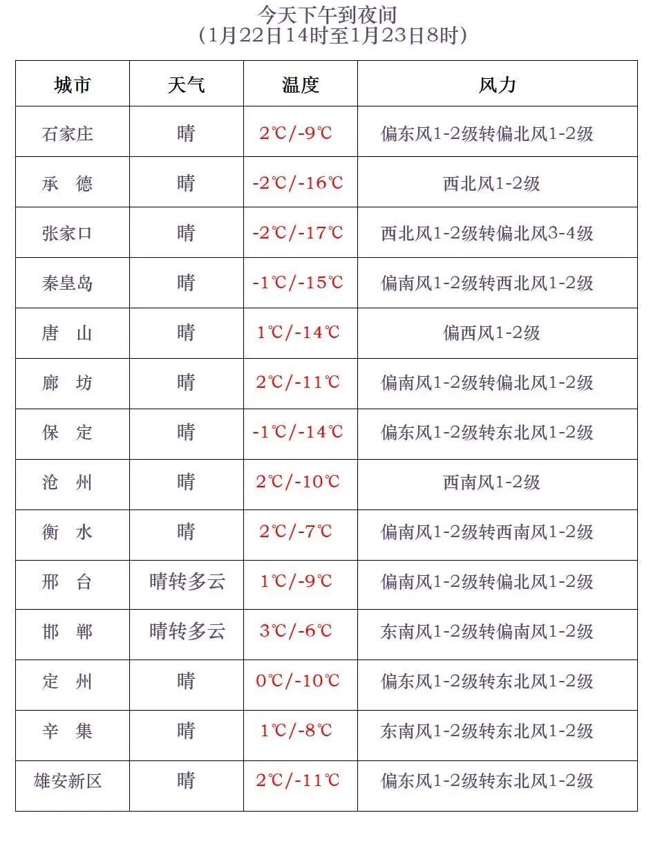 小雪或零星小雪!大风!河北下场降雪在路上…… 小雪或零星小雪!大风!河北下场降雪在路上……